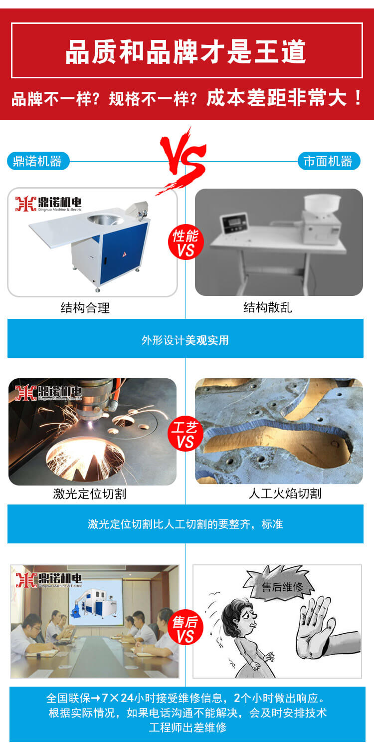 DN-半自動充絨充棉機產品說明