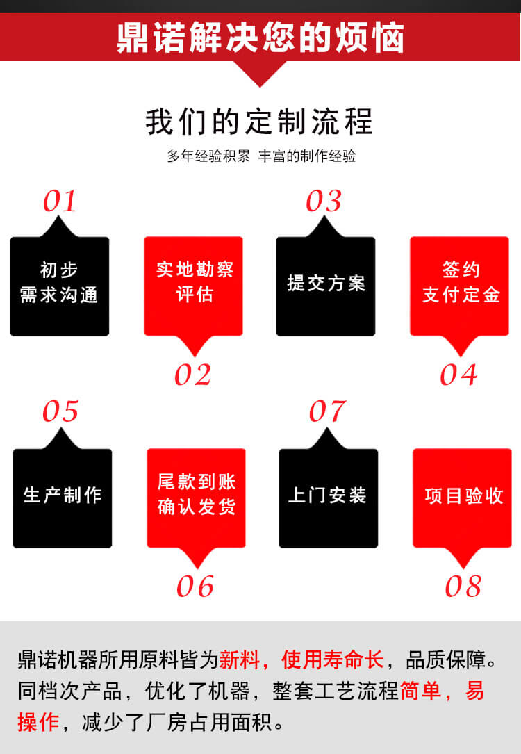 針刺棉生產(chǎn)線產(chǎn)品說(shuō)明2